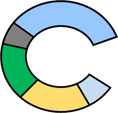 Logo CAIAC